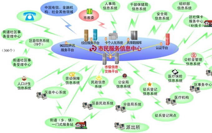 广州个人住房信息自助查询机投入使用