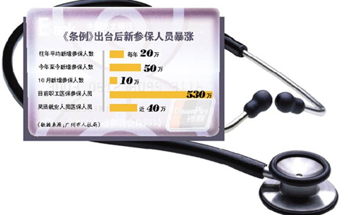 今年50万人扎堆办医保