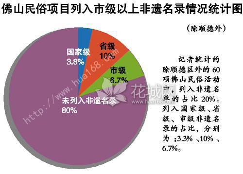  佛山过节有“三宝” 估唔估得到？ 