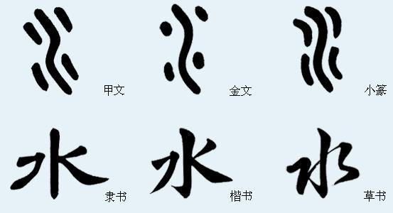 粤语中的“水”你懂得多少？