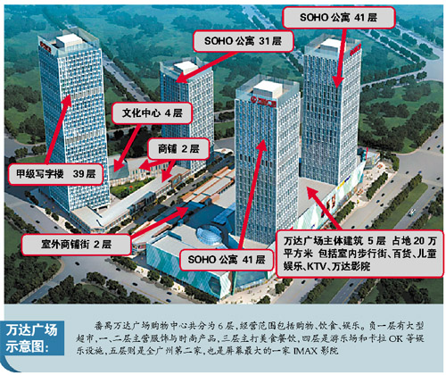 广州番禺万达激活万博商圈