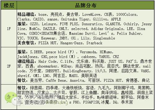 广州番禺万达广场开业前抢鲜看 十一大主力品牌亮了