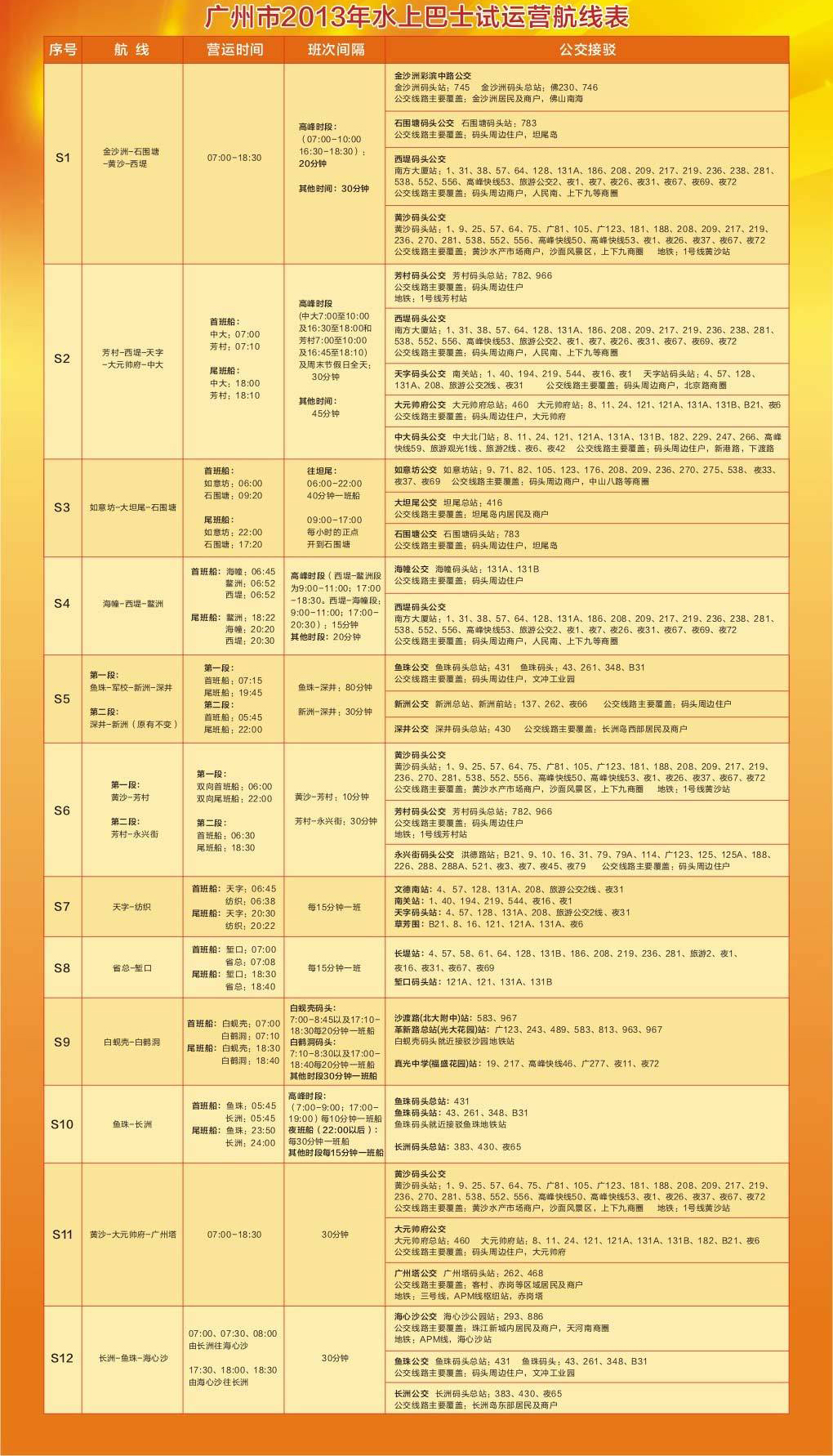 广州水巴游玩攻略