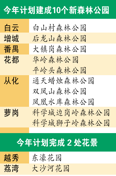 10个新公园 今年等你叹