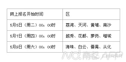 广州市公办小学网上报名攻略