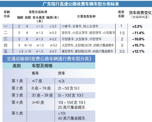 粤通卡月底通全国