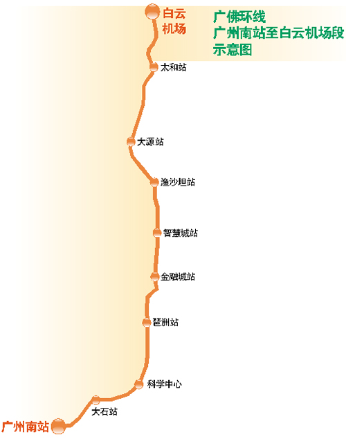 如果从广州南站到白云机场,半小时可达