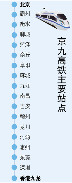 京九高铁走向基本确定,京九高铁途径的站点有哪些