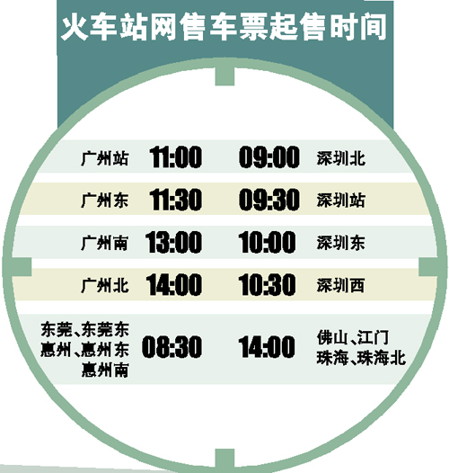 2016年春运火车票开售时间