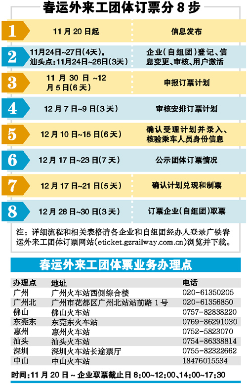 2016年春运团体票 5人起可订