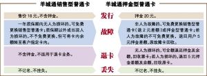12月1日起羊城通新增销售型卡 每张18元不能退卡