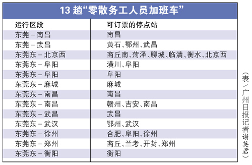 东莞春运将加开13趟 零散务工人员加班车