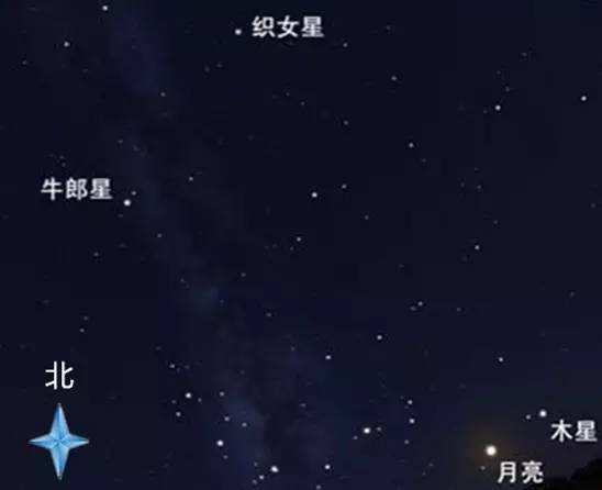 仰望星空寻找牛郎星与织女星，感受鹊桥相会的滋味！